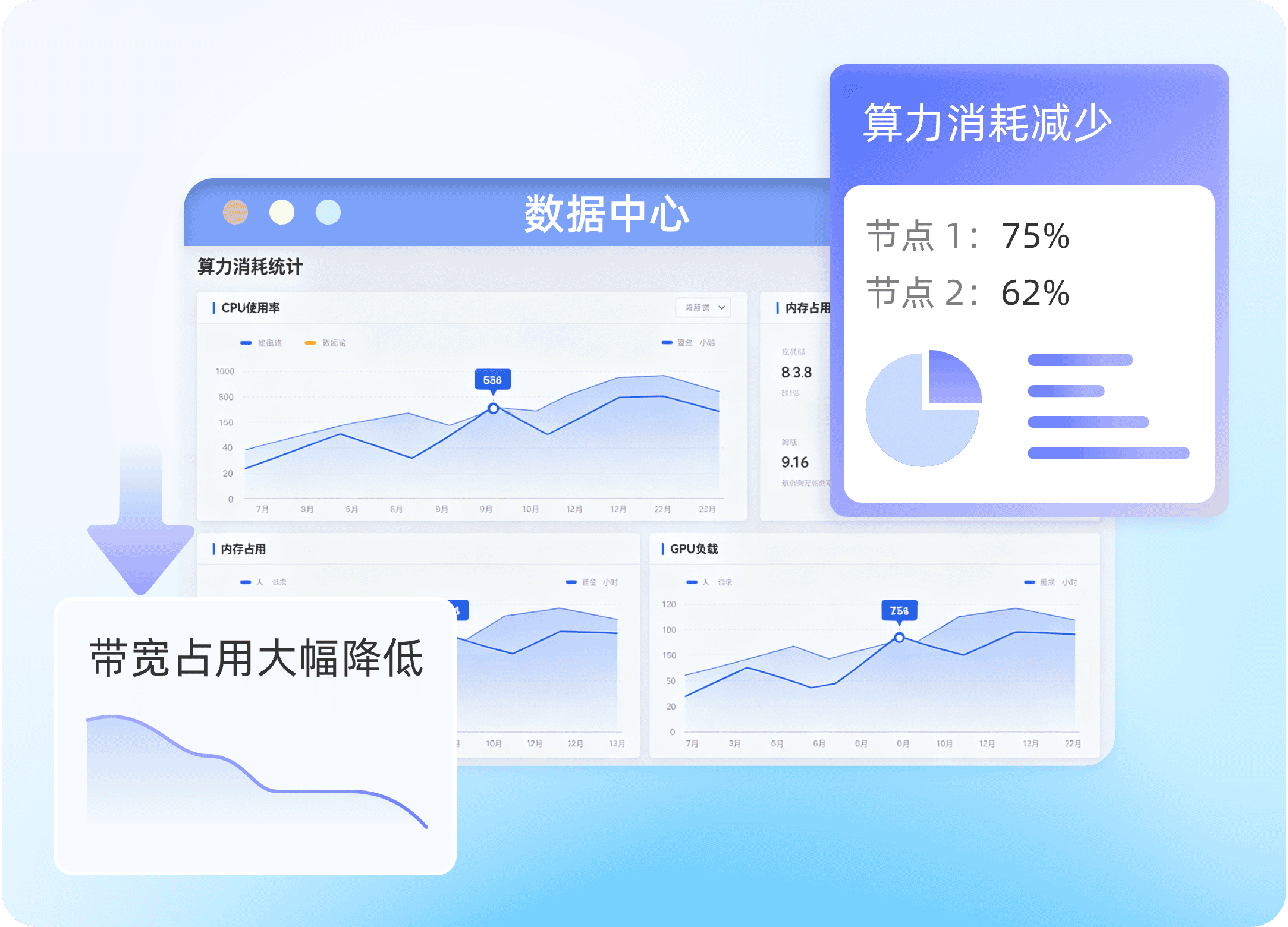 云边协同数据中心算力消耗示意图