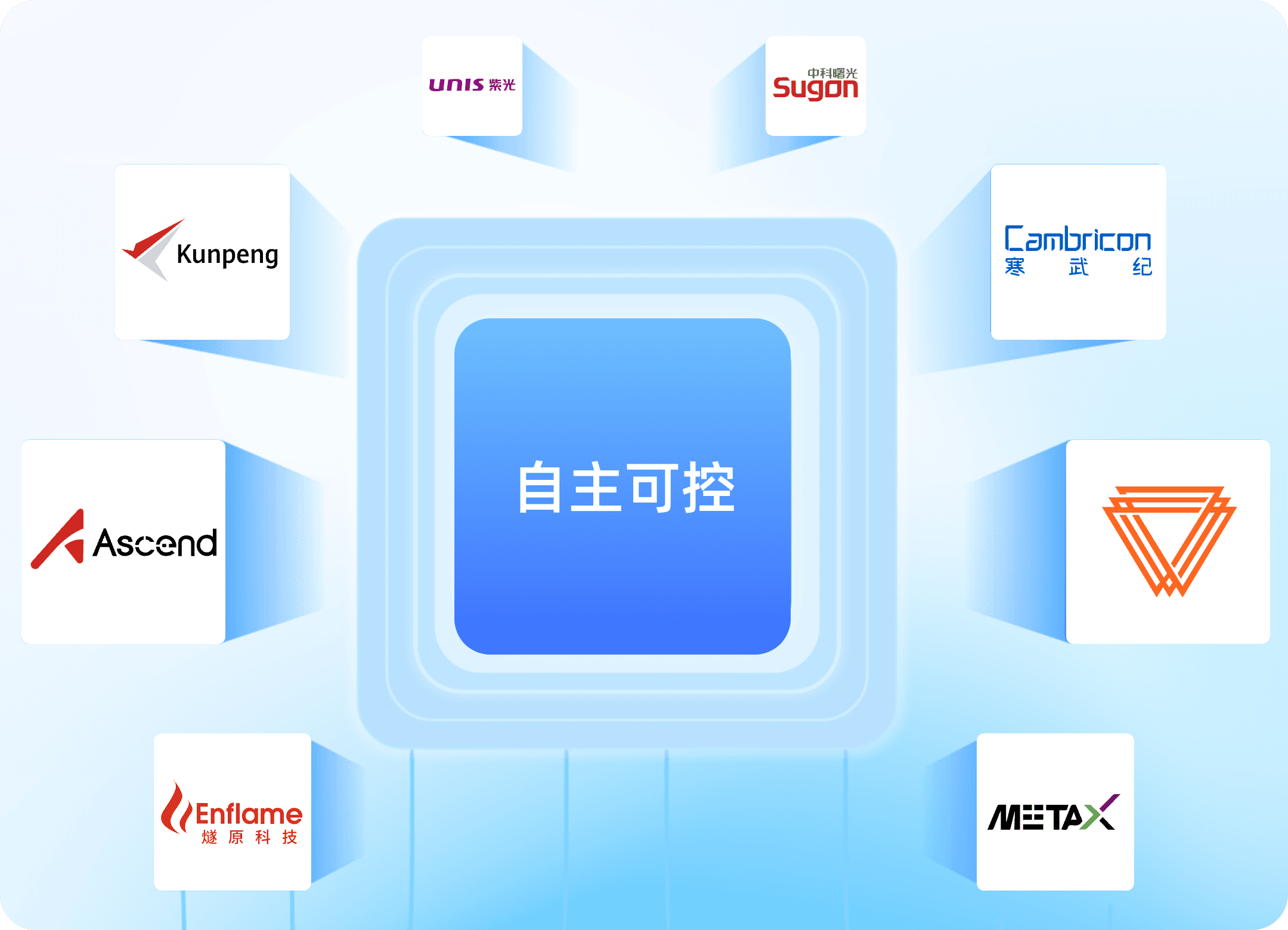 国产化算力设施自主可控适配示意图