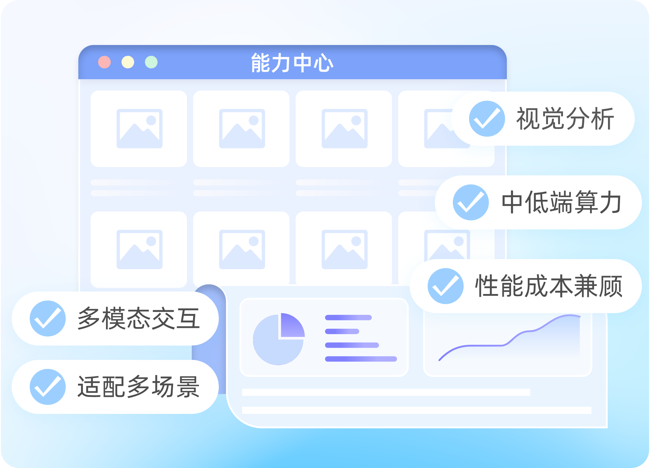 自研行业大模型能力中心示意图