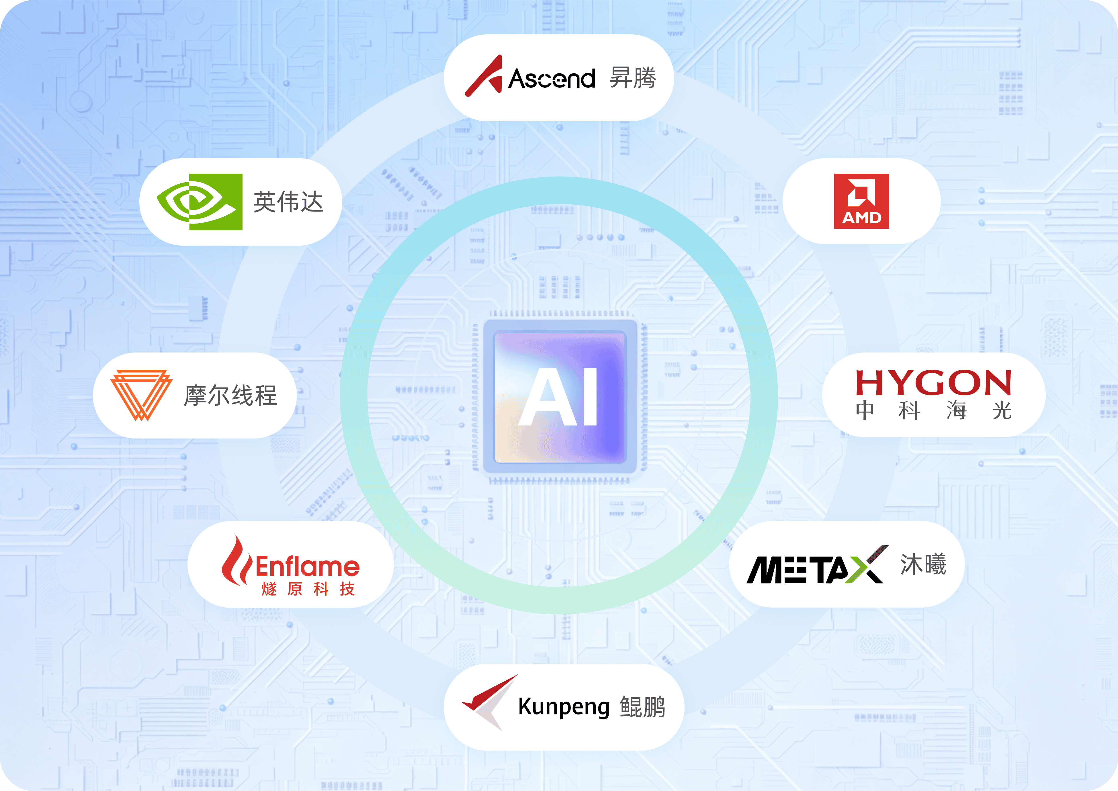 算力资源示意图